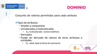 Conjunto de valores permitidos para cada atributo
❖Tipos de atributos:
• Simples y compuestos
• Univalorados y multivalorados
✓ E.j. multivalorado : numero-telefono
• Derivados
• Puede ser derivado de valores de otros atributos o
entidades
✓ E.j. edad, dada la fecha de nacimiento
DOMINIO
 