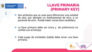 ❖ Son atributos que se usan para diferenciar una entidad
de otra, por ejemplo un medicamento de otro, o un
paciente de otro. Puede haber varias llave candidato.
❖ La llave primaria debe ser única y de preferencia no
cambie con el tiempo.
❖ Cada juego de entidades (tabla) debe tener una llave
primaria.
LLAVE PRIMARIA
(PRIMARY KEY)
 