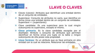 ❖ Claves (Llaves): Atributos que identifican una entidad dentro
de un conjunto de entidades.
❖ Superclave: Conjunto de atributos no vacío, que identifica en
forma única una entidad dentro de un conjunto de entidades.
Superclave = {superclaves}
❖ Clave candidata: Es una superclave para la cual ningún
subconjunto es superclave, excepto el mismo.
❖ Clave primaria. Es la clave candidata escogida por el
diseñador. Atributo o conjunto de atributos que permiten
identificar en forma única una tupla en la tabla y ningún
subconjunto de ella posee esta propiedad.
❖ Llave foránea: Es un atributo que es llave primaria en otra
entidad con la cual se relaciona. Relacionar las entidades.
LLAVE O CLAVES
 