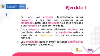 o Se tiene una empresa desarrollando varios
proyectos, a los que son asignados varios
empleados, pero cada empleado solo esta vinculado
a un proyecto, en un momento dado.
o Cada proyecto consume diferentes recursos en
cantidades determinadas; los empleados están a
cargo de un supervisor, que es un empleado
también.
o Los empleados pueden tener personas beneficiarias
(hijos, esposas, padres, etc.).
Ejercicio 1
 