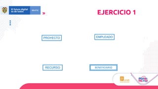 PROYECTO
RECURSO
EMPLEADO
EJERCICIO 1
 