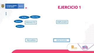 PROYECTO
RECURSO
EMPLEADO
Id_Proy Nom_Proy
Fecha_Ini
Duración
EJERCICIO 1
 