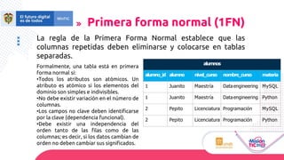 alumnos
alumno_id alumno nivel_curso nombre_curso materia
1 Juanito Maestría Dataengineering MySQL
1 Juanito Maestría Dataengineering Python
2 Pepito Licenciatura Programación MySQL
2 Pepito Licenciatura Programación Python
Primera forma normal (1FN)
La regla de la Primera Forma Normal establece que las
columnas repetidas deben eliminarse y colocarse en tablas
separadas.
Formalmente, una tabla está en primera
forma normal si:
•Todos los atributos son atómicos. Un
atributo es atómico si los elementos del
dominio son simples e indivisibles.
•No debe existir variación en el número de
columnas.
•Los campos no clave deben identificarse
por la clave (dependencia funcional).
•Debe existir una independencia del
orden tanto de las filas como de las
columnas; es decir, si los datos cambian de
orden no deben cambiar sus significados.
 