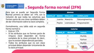 alumnos
alumno_id alumno nivel_curso nombre_curso
1 Juanito Maestría Dataengineering
2 Pepito Licenciatura Programación
materias
materia_id alumno_id materia
1 1 MySQL
2 1 Python
3 2 MySQL
4 2 Python
Segunda forma normal (2FN)
Para que se pueda ser Segunda Forma
Normal primero se deber ser 1FN, con la
inclusión de que todas las columnas que
formen parte de una clave candidata deben
de dar información sobre la clave completa.
Formalmente, una tabla está en segunda
forma normal si:
• Está en 1FN
• Sí los atributos que no forman parte de
ninguna clave dependen de forma
completa de la clave principal. Es decir,
que no existen dependencias parciales.
• Todos los atributos que no son clave
principal deben depender únicamente de
la clave principal.
 