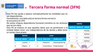 alumnos
alumno_id alumno curso_id
1 Juanito 1
2 Pepito 2
materias
materia_id alumno_id materia
1 1 MySQL
2 1 Python
3 2 MySQL
4 2 Python
cursos
curso_id nivel_curso nombre_curso
1 Maestría Dataengineering
2 Licenciatura Programación
Tercera forma normal (3FN)
Esta FN nos ayuda a separar conceptualmente las entidades que no
son dependientes.
Formalmente, una tabla está en tercera forma normal si:
Se encuentra en 2FN
No existe ninguna dependencia funcional transitiva en los atributos
que no son clave
Esta FN se traduce en que aquellos datos que no pertenecen a la
entidad deben tener una independencia de las demás y debe tener
un campo clave propio.
 