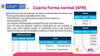 alumnos
alumno_id alumno curso_id
1 Juanito 1
2 Pepito 2
materias
materia_id alumno_id materia
1 1 MySQL
2 1 Python
3 2 MySQL
4 2 Python
cursos
curso_id nivel_curso nombre_curso
1 Maestría Dataengineering
2 Licenciatura Programación
Cuarta forma normal (4FN)
Esta FN nos trata de atomizar los datos multivaluados de manera que
no tengamos datos repetidos entre rows.
Formalmente, una tabla está en cuarta forma normal si:
Se encuentra en 3FN
Los campos multivaluados se identifican por una clave única
Esta FN trata de eliminar registros duplicados en una entidad, es
decir que cada registro tenga un contenido único y de necesitar
repetir la data en los resultados se realiza a través de claves foráneas.
materias_por_alumno
mpa_id materia_id alumno_id
1 1 1
2 2 1
3 1 2
4 2 2
 