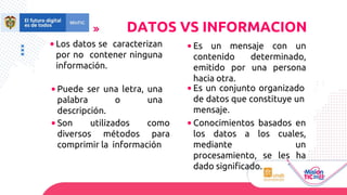 DATOS VS INFORMACION
• Los datos se caracterizan
por no contener ninguna
información.
• Puede ser una letra, una
palabra o una
descripción.
• Son utilizados como
diversos métodos para
comprimir la información
• Es un mensaje con un
contenido determinado,
emitido por una persona
hacia otra.
• Es un conjunto organizado
de datos que constituye un
mensaje.
• Conocimientos basados en
los datos a los cuales,
mediante un
procesamiento, se les ha
dado significado.
 