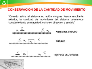 “ Cuando sobre el sistema no actúa ninguna fuerza resultante exterior, la cantidad de movimiento del sistema permanece constante tanto en magnitud, como en dirección y sentido” CONSERVACION DE LA CANTIDAD DE MOVIMIENTO ANTES DEL CHOQUE CHOQUE DESPUES DEL CHOQUE m 1 m 2 m 1 m 2 m 1 m 2 