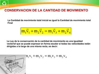 La Cantidad de movimiento total inicial es igual la Cantidad de movimiento total Final CONSERVACION DE LA CANTIDAD DE MOVIMIENTO La Ley de la conservación de la cantidad de movimiento es una igualdad vectorial que se puede expresar en forma escalar si todas las velocidades están dirigidas a lo largo de una misma recta, es decir: 