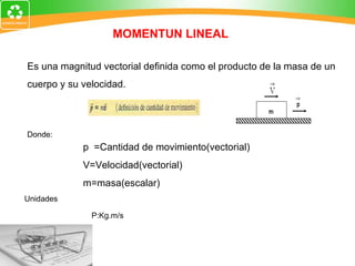 Es una magnitud vectorial definida como el producto de la masa de un cuerpo y su velocidad. Unidades Donde: p  =Cantidad de movimiento(vectorial) V=Velocidad(vectorial) m=masa(escalar) P:Kg.m/s MOMENTUN LINEAL 