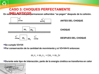 En este caso los cuerpos permanecen adheridos “se pegan” después de la colisión. CASO 3: CHOQUES PERFECTAMENTE INELASTICOS  m 1 m 2 m 1 m 2 ANTES DEL CHOQUE CHOQUE DESPUES DEL CHOQUE Se cumple V3=V4 Por conservación de la cantidad de movimiento y si V3=V4=V entonces: Durante este tipo de interacción, parte de la energía cinética se transforma en calor 