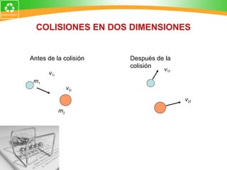 COLISIONES EN DOS DIMENSIONES m 1 m 2 v 1 i v 2 f v 1 f Antes de la colisión Después de la colisión v 2 i 