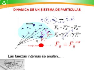 DINAMICA DE UN SISTEMA DE PARTICULAS Las fuerzas internas se anulan….. 