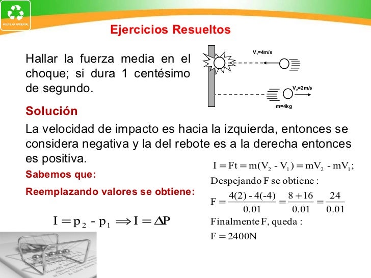 Ejercicios De Cantidad De Movimiento Lineal Resueltos es.slideshare.net
