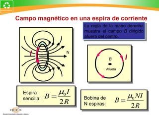 Campo magnético en una espira de corriente
                          La regla de la mano derecha
                           La regla de la mano derecha
                          muestra el campo B dirigido
                           muestra el campo B dirigido
                          afuera del centro.
                           afuera del centro.


     I               N
                                        B       I
                                       Afuera




  Espira           µ0 I
              B=          Bobina de            µ0 NI
  sencilla:
                   2R     N espiras:
                                            B=
                                                2R
 