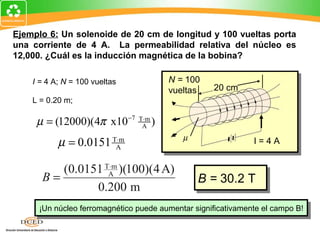 Ejemplo 6: Un solenoide de 20 cm de longitud y 100 vueltas porta
una corriente de 4 A. La permeabilidad relativa del núcleo es
12,000. ¿Cuál es la inducción magnética de la bobina?

    I = 4 A; N = 100 vueltas                N = 100
                                            vueltas   20 cm
    L = 0.20 m;       µ = µ r µ0
     µ = (12000)(4π x10−7        T ⋅m
                                  A     )
                                               µ
           µ = 0.0151     T ⋅m
                           A
                                                              I=4A

                  ⋅
         (0.0151 TAm )(100)(4 A)
      B=                                           B = 30.2 T
                                                   B = 30.2 T
               0.200 m
     ¡Un núcleo ferromagnético puede aumentar significativamente el campo B!
      ¡Un núcleo ferromagnético puede aumentar significativamente el campo B!
 
