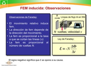 FEM inducida: Observaciones
                                                B
 Observaciones de Faraday:                            Líneas de flujo Φ en Wb

• El movimiento relativo induce
  fem.
• La dirección de fem depende de
  la dirección del movimiento.               N vueltas; velocidad v
• La fem es proporcional a la tasa
  a que se cortan las líneas (v).                   Ley de Faraday:
• La fem es proporcional al
  número de vueltas N.                                      ∆Φ
                                                     E = -N
                                                            ∆t

 El signo negativo significa que E se opone a su causa.
 
