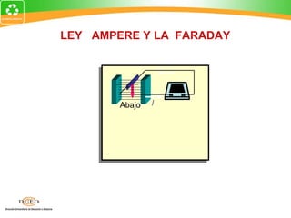 LEY AMPERE Y LA FARADAY




        Abajo   I
 