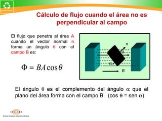 Cálculo de flujo cuando el área no es
                  perpendicular al campo

El flujo que penetra al área A
cuando el vector normal n                        n
forma un ángulo θ con el
campo B es:                              A   θ

                                     α
    Φ = BA cos θ                             B



 El ángulo θ es el complemento del ángulo α que el
 plano del área forma con el campo B. (cos θ = sen α)
 