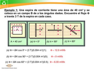 Ejemplo 1: Una espira de corriente tiene una área de 40 cm2 y se
coloca en un campo B de a los ángulos dados. Encuentre el flujo Φ
a través 3 T de la espira en cada caso.


     x x x xx                                  n
                                                                         n
     x x xx x                        n                              θ
     x x xA x x
     x


     A = 40 cm2         (a) θ = 00         (b) θ = 900     (c) θ = 600


 (a) Φ = BA cos 00 = (3 T)(0.004 m2)(1);      Φ = 12.0 mWb

 (b) Φ = BA cos 900 = (3 T)(0.004 m2)(0);      Φ = 0 mWb

(c) Φ = BA cos 600 = (3 T)(0.004 m2)(0.5); Φ = 6.00 mWb
 