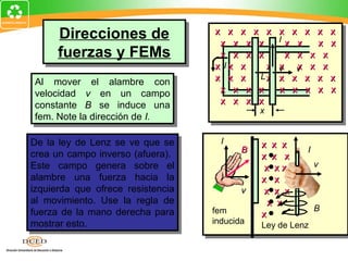 Direcciones de
       Direcciones de               x x x x x x x x x x
                                     x x x x xI x x  x x
      fuerzas y FEMs
       fuerzas y FEMs                x x x x x x x x x
                                    x Ix x x x v v x x
                                               x x
Al mover el alambre con             x x x x Lx x x x x x
 Al mover el alambre con             x x x x   x x x x x
velocidad vv en un campo
 velocidad       en un campo
constante B se induce una            x x x x
 constante B se induce una                     x
fem. Note la dirección de I.
 fem. Note la dirección de I.

De la ley de Lenz se ve que se        I        x x x
 De la ley de Lenz se ve que se            B             I
crea un campo inverso (afuera).
 crea un campo inverso (afuera).               x x x
Este campo genera sobre el                      x xx         v
 Este campo genera sobre el
alambre una fuerza hacia la
 alambre una fuerza hacia la                   x x x
izquierda que ofrece resistencia
 izquierda que ofrece resistencia          v    x x x
al movimiento. Use la regla de
 al movimiento. Use la regla de                  x x
fuerza de la mano derecha para      fem                      B
 fuerza de la mano derecha para                x
mostrar esto.                       inducida   Ley de Lenz
 mostrar esto.
 