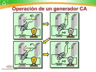 Operación de un generador CA



                  I=0




                  I=0
 