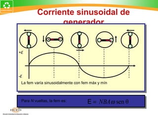 Corriente sinusoidal de
                generador
               .
               .                           .
                                           .

                     x




                                                  x
+E




-E
 La fem varía sinusoidalmente con fem máx y mín



 Para N vueltas, la fem es:         E = NBA ω sen θ
 