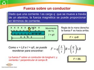 Fuerza sobre un conductor
Dado que una corriente IIes carga q que se mueve a través
Dado que una corriente es carga q que se mueve a través
de un alambre, la fuerza magnética se puede proporcionar
de un alambre, la fuerza magnética se puede proporcionar
en términos de corriente.
en términos de corriente.

 x x x x x x x x x                               Regla de la mano derecha:
 x x x x x x x
                Fx x              Movimiento
                                    de +q        la fuerza F es hacia arriba.
 x x x x x x x x x                   I = q/t
        x x L x
            x                                            F = qvB
                                                        F = qvB



Como v = L/t e I = q/t, se puede             L     q
                                       F = q   B =   LB
  reordenar para encontrar:                  t     t
La fuerza F sobre un conductor de longitud L y
corriente I perpendicular al campo B:                        F = IBL
                                                            F = IBL
 