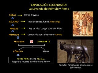 DE LOS ORÍGENES DE ROMA A LA EXPANSIÓN | PDF