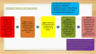 539 a.C., Año en
el que Ciro el
grande, tras
conquistar la
ciudad de
Babilonia, hizo
algo totalmente
inesperado: liberó
a todos los
esclavos y les
permitió volver a
casa
1215: La Carta
Magna, que dio a
la gente nuevos
derechos e hizo
que el rey
estuviera sujeto a
la ley
1628: La Petición
de Derechos, que
estableció los
derechos de la
gente.
1776: La
Declaración de
Independencia de
los Estados
Unidos, que
proclamaba el
derecho a la vida,
la libertad y la
búsqueda de la
felicidad
1789: La
Declaración de
los Derechos del
Hombre y del
Ciudadano, un
documento de
Francia que
establecía que
todos los
ciudadanos son
iguales ante la ley.
1948: La Declaración Universal de
Derechos Humanos, el primer
documento que proclama los 30
derechos a los que todo ser
humano tiene derecho.
DERECHOS HUMANOS
La idea de los derechos
humanos se difundió
rápidamente hasta India, Grecia
y finalmente Roma. Los hitos
más importantes incluyeron:
 