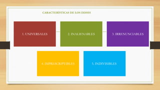 CARACTERÍSTICAS DE LOS DDHH
1. UNIVERSALES 2. INALIENABLES 3. IRRENUNCIABLES
4. IMPRESCRIPTIBLES 5. INDIVISIBLES
 