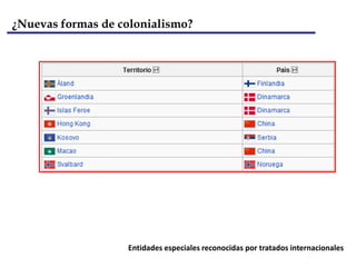 El colonialismo modernoTerritorios que en un momento u otro han formado parte del Imperio británico a través de la historia. Los territorios de ultramar aparecen subrayados en rojo.El imperio inglés