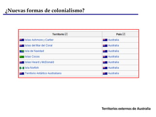 El colonialismo modernoMáxima extensión del Imperio ruso y adquisiciones temporales hacia 1866El imperio ruso