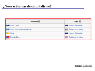El colonialismo modernoMáxima extensión del Imperio ruso y adquisiciones temporales hacia 1866El imperio ruso