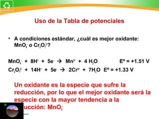 Uso de la Tabla de potenciales
• A condiciones estándar, ¿cuál es mejor oxidante:
MnO4
-
o Cr2O7
2-
?
MnO4
-
+ 8H+
+ 5e-
 Mn2+
+ 4 H2O Eº = +1.51 V
Cr2O7
2-
+ 14H+
+ 5e-
 2Cr3+
+ 7H2O Eº = +1.33 V
Un oxidante es la especie que sufre la
reducción, por lo que el mejor oxidante será la
especie con la mayor tendencia a la
reducción: MnO4
-
 