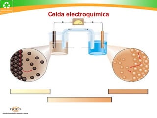 Celda electroquímica
 