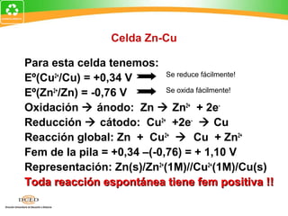 Celda Zn-Cu
Para esta celda tenemos:
Eº(Cu2+
/Cu) = +0,34 V
Eº(Zn2+
/Zn) = -0,76 V
Oxidación  ánodo: Zn  Zn2+
+ 2e-
Reducción  cátodo: Cu2+
+2e-
 Cu
Reacción global: Zn + Cu2+
 Cu + Zn2+
Fem de la pila = +0,34 –(-0,76) = + 1,10 V
Representación: Zn(s)/Zn2+
(1M)//Cu2+
(1M)/Cu(s)
Toda reacción espontánea tiene fem positiva !!Toda reacción espontánea tiene fem positiva !!
Se reduce fácilmente!
Se oxida fácilmente!
 