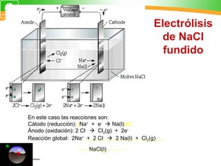 Electrólisis
de NaCl
fundido
En este caso las reacciones son:
Cátodo (reducción): [Na+
+ e-
 Na(l)]x2
Ánodo (oxidación): 2 Cl-
 Cl2(g) + 2e-
Reacción global: 2Na+
+ 2 Cl-
 2 Na(l) + Cl2(g)
NaCl(l)
 