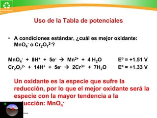Uso de la Tabla de potenciales
• A condiciones estándar, ¿cuál es mejor oxidante:
MnO4
- o Cr2O7
2-?
MnO4
- + 8H+ + 5e-  Mn2+ + 4 H2O Eº = +1.51 V
Cr2O7
2- + 14H+ + 5e-  2Cr3+ + 7H2O Eº = +1.33 V
Un oxidante es la especie que sufre la
reducción, por lo que el mejor oxidante será la
especie con la mayor tendencia a la
reducción: MnO4
-
 