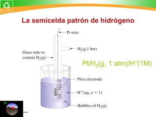 La semicelda patrón de hidrógeno
Pt/H2(g, 1 atm)/H+(1M)
 