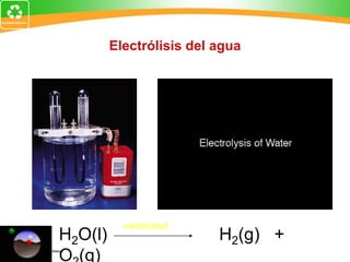 Electrólisis del agua
H2O(l) H2(g) +
O (g)
electricidad
 