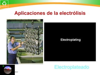 Aplicaciones de la electrólisis
Electroplateado
 