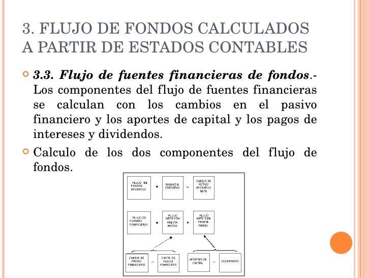 Análisis de Flujo de Fondos