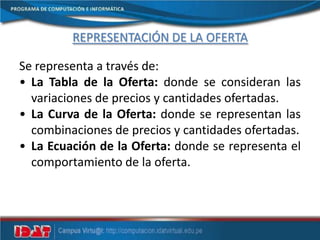 REPRESENTACIÓN DE LA OFERTA
Se representa a través de:
• La Tabla de la Oferta: donde se consideran las
variaciones de precios y cantidades ofertadas.
• La Curva de la Oferta: donde se representan las
combinaciones de precios y cantidades ofertadas.
• La Ecuación de la Oferta: donde se representa el
comportamiento de la oferta.
 