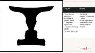 FIGURA FONDO
- Tiene forma,
contorno.
-Sobresale en
primer plano
- Adquiere
significado
- Colores densos y
sólidos
- Se recuerda mejor.
- Es difuso
- Queda en segundo
plano
- No es significativa
- Colores diluidos
- El recuerdo es
menor.
 