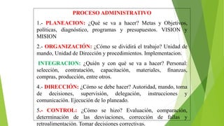 PROCESO ADMINISTRATIVO
1.- PLANEACION: ¿Qué se va a hacer? Metas y Objetivos,
políticas, diagnóstico, programas y presupuestos. VISION y
MISION
2.- ORGANIZACIÓN: ¿Cómo se dividirá el trabajo? Unidad de
mando, Unidad de Dirección y procedimientos. Implementacion.
INTEGRACION: ¿Quién y con qué se va a hacer? Personal:
selección, contratación, capacitación, materiales, finanzas,
compras, producción, entre otros.
4.- DIRECCIÓN: ¿Cómo se debe hacer? Autoridad, mando, toma
de decisiones, supervisión, delegación, instrucciones y
comunicación. Ejecución de lo planeado.
5.- CONTROL: ¿Cómo se hizo? Evaluación, comparación,
determinación de las desviaciones, corrección de fallas y
retroalimentación. Tomar decisiones correctivas.
 