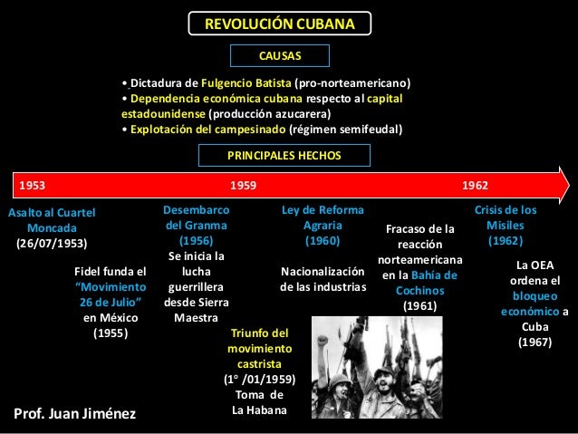 Resultado de imagen para revolucion cubana causas y consecuencias