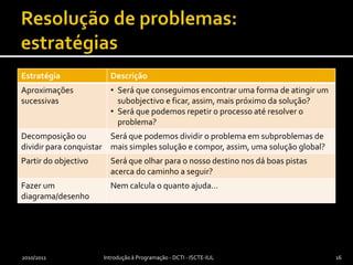 Resolução de problemas: estratégias2010/2011Introdução à Programação - DCTI - ISCTE-IUL16
