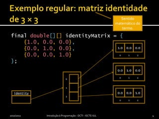 Exemplo regular: matriz identidade de 3 × 3final double[][]identityMatrix = {{1.0, 0.0, 0.0},{0.0,1.0,0.0},{0.0,0.0,1.0}};2010/2011Introdução à Programação - DCTI - ISCTE-IUL4Sentido matemático do termo.identity01.00.00.01.00.00.01.00.00.010120120122