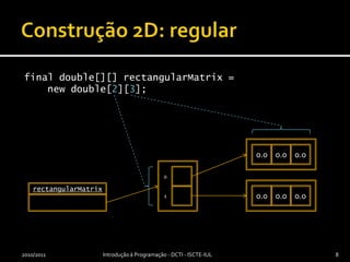 Construção 2D: regularfinal double[][] rectangularMatrix =newdouble[2][3];2010/2011Introdução à Programação - DCTI - ISCTE-IUL8rectangularMatrix00.00.00.00.00.00.01
